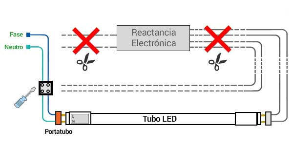 Cmo cambiar un fluorescente por uno de led?